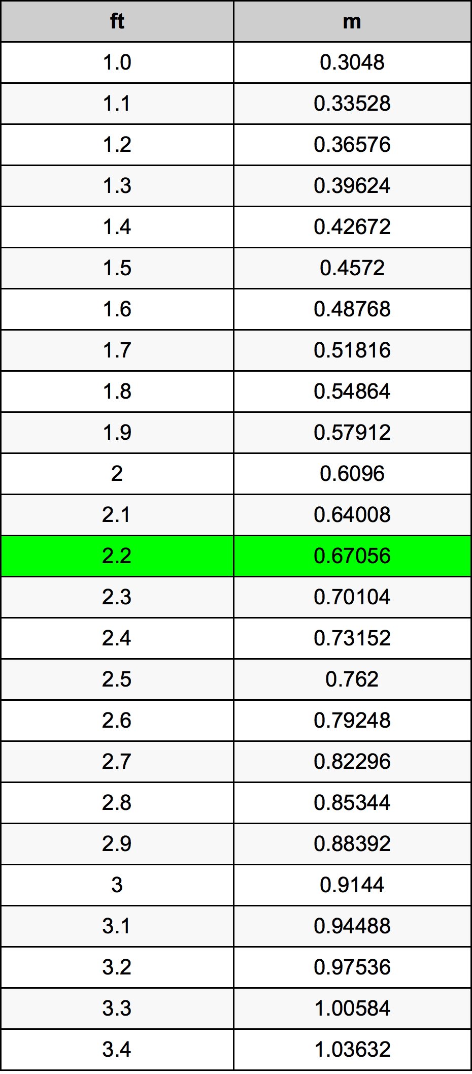 Convert Onzas To Gramos: Ultimate Guide For Conversions
